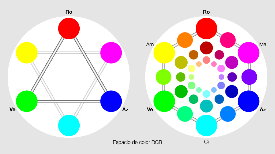 Círculo cromático mejorado de 12 colores fundamentales.